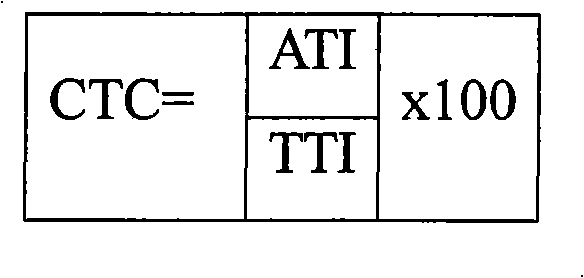 Synergistic pesticide composition and use thereof