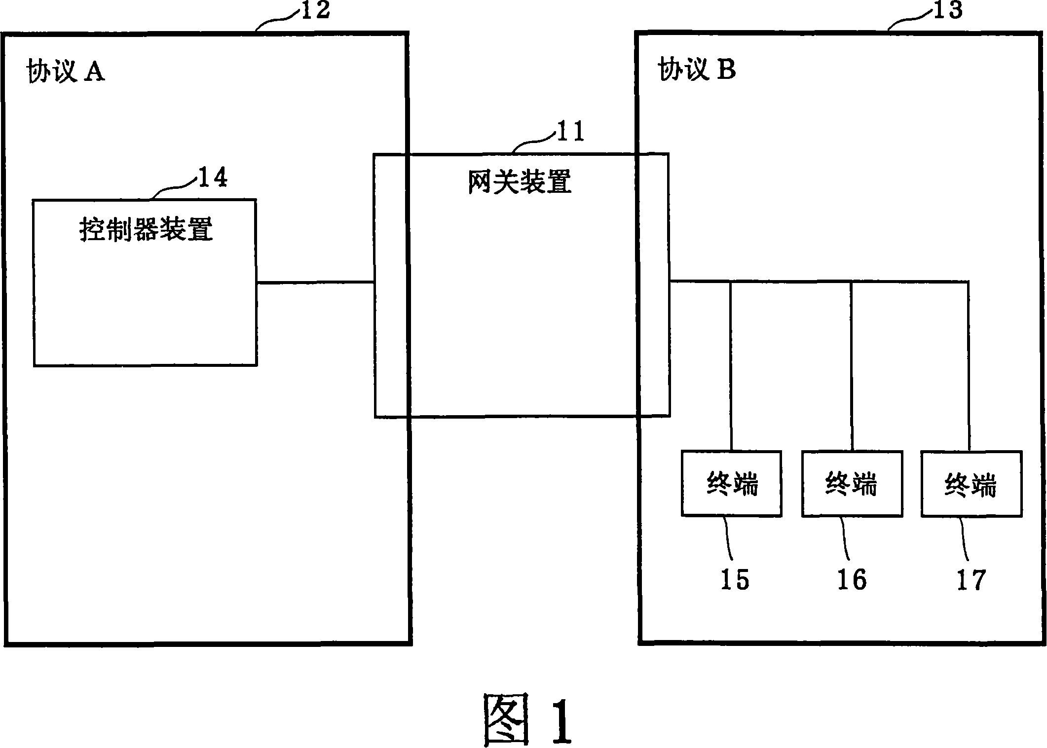 Gateway device and control device