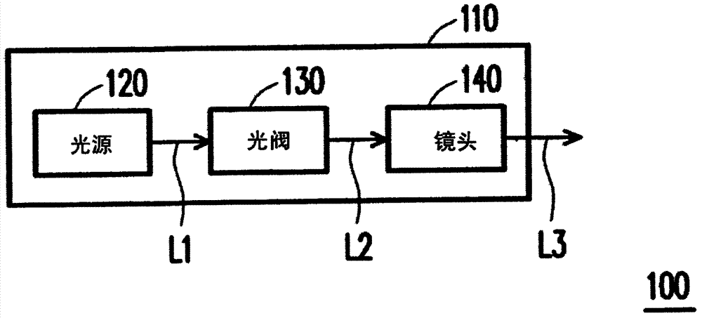 Optical element adjusting module, projecting device and method for adjusting optical element