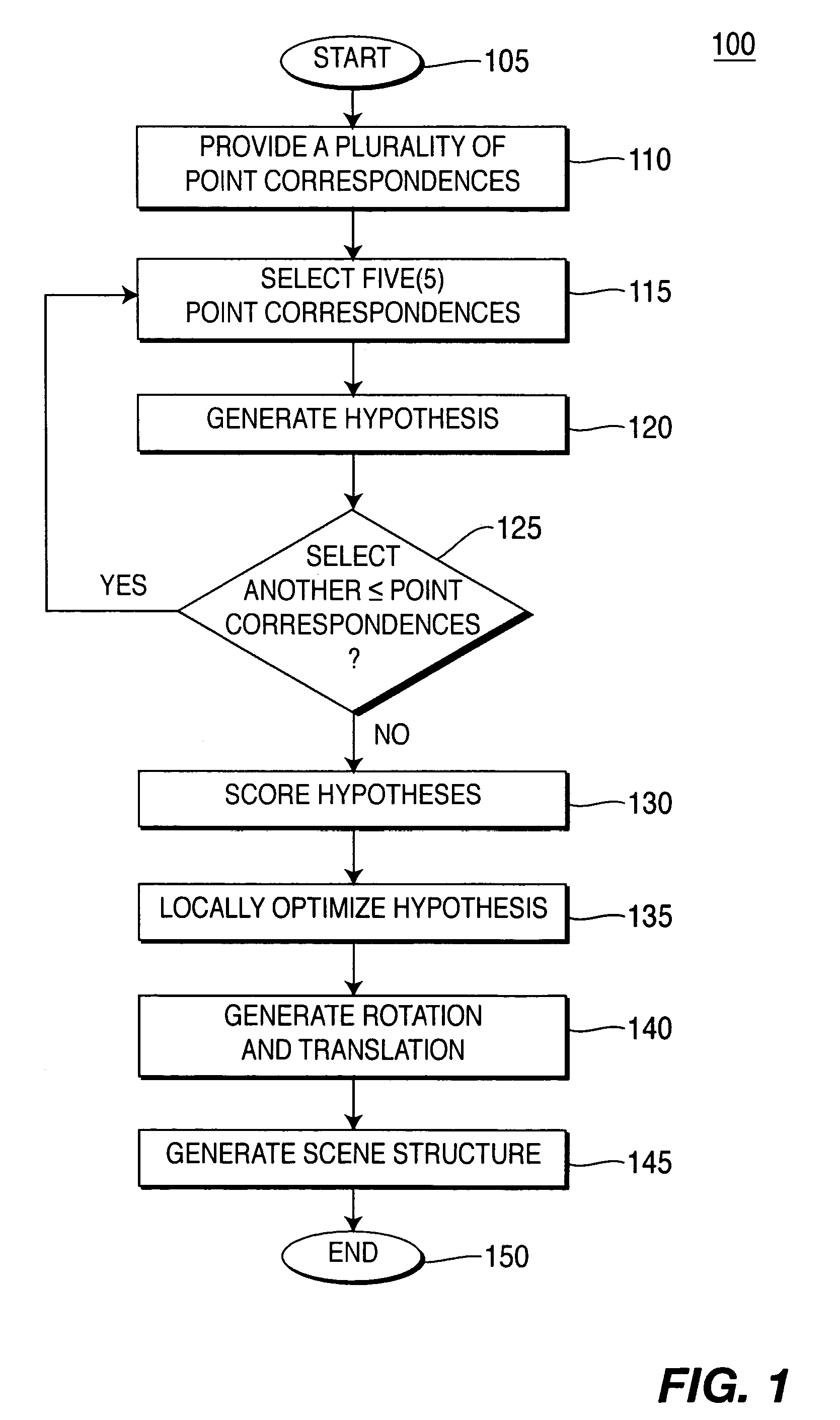 Method and apparatus for determining camera pose from point correspondences