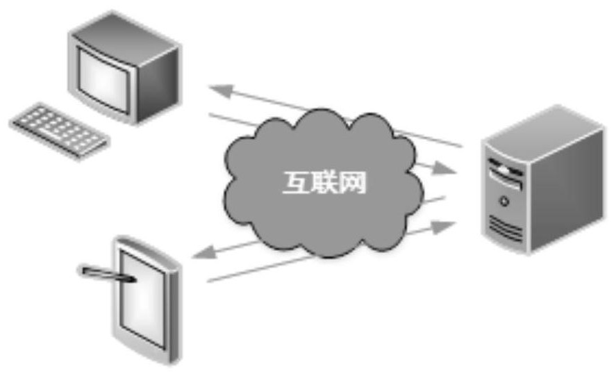 Electricity price probability prediction method and system, computer equipment and storage medium