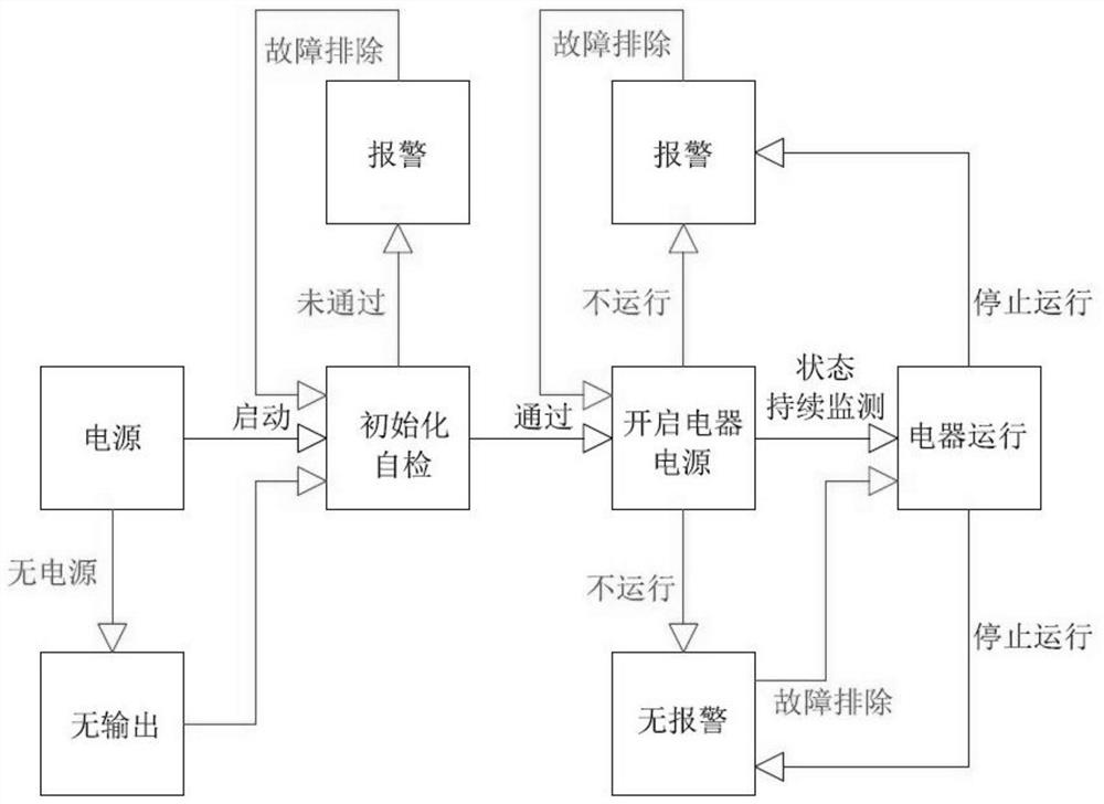 A three-phase alternating current intelligent control device and method