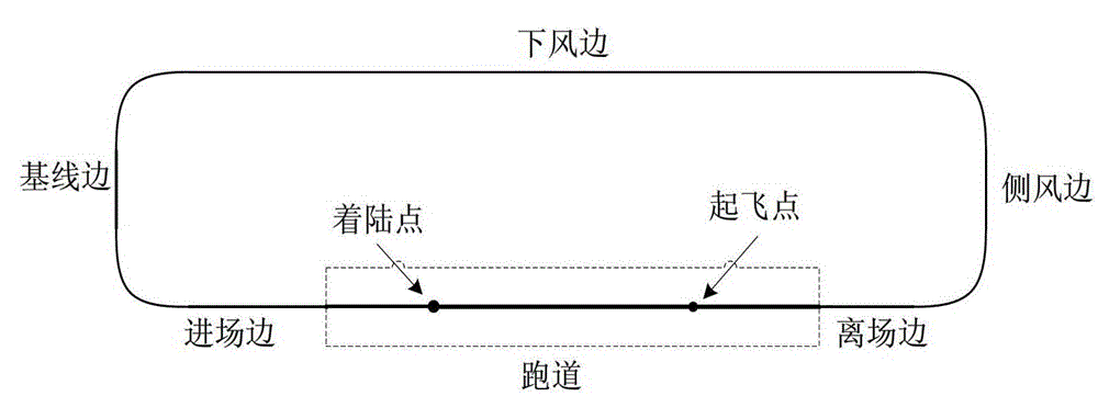 A approach and landing glide path design and glide track adjustment method for unmanned aerial vehicles