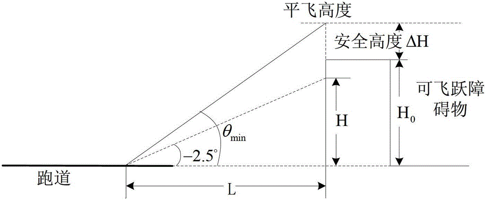 A approach and landing glide path design and glide track adjustment method for unmanned aerial vehicles