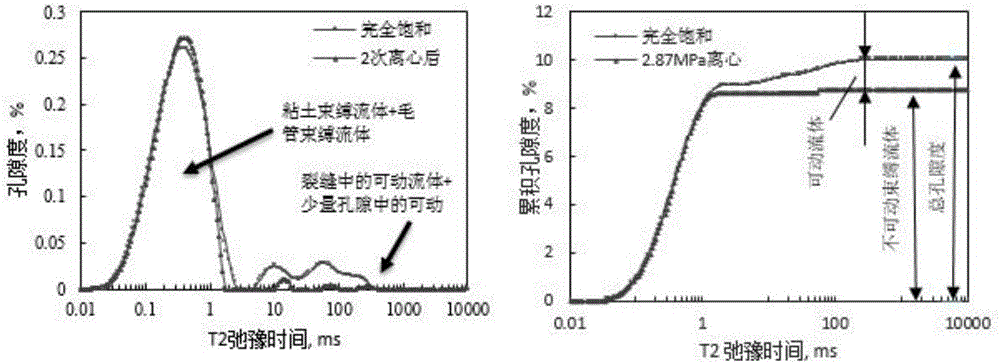 Experimental method for saturated shale pore fluid separation and saturation degree calculation