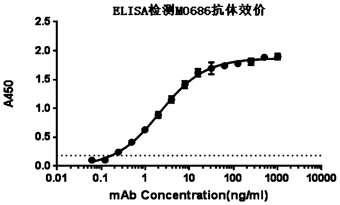 Antibody resistant to staphylococcus aureus and manganese ion binding protein C and application of antibody