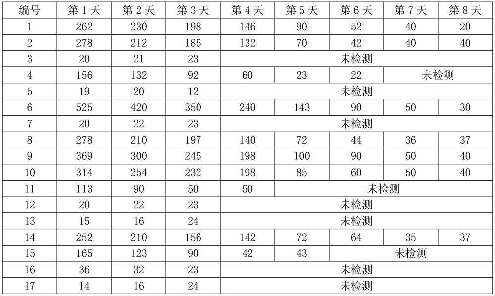 Probiotic preparation with helicobacter pylori antagonism function and application thereof