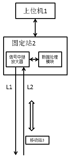 Displacement sensing and positioning system based on leak communication cable radio frequency communication technology and positioning method thereof