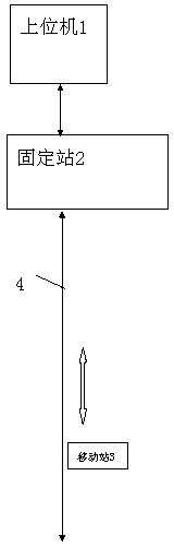 Displacement sensing and positioning system based on leak communication cable radio frequency communication technology and positioning method thereof