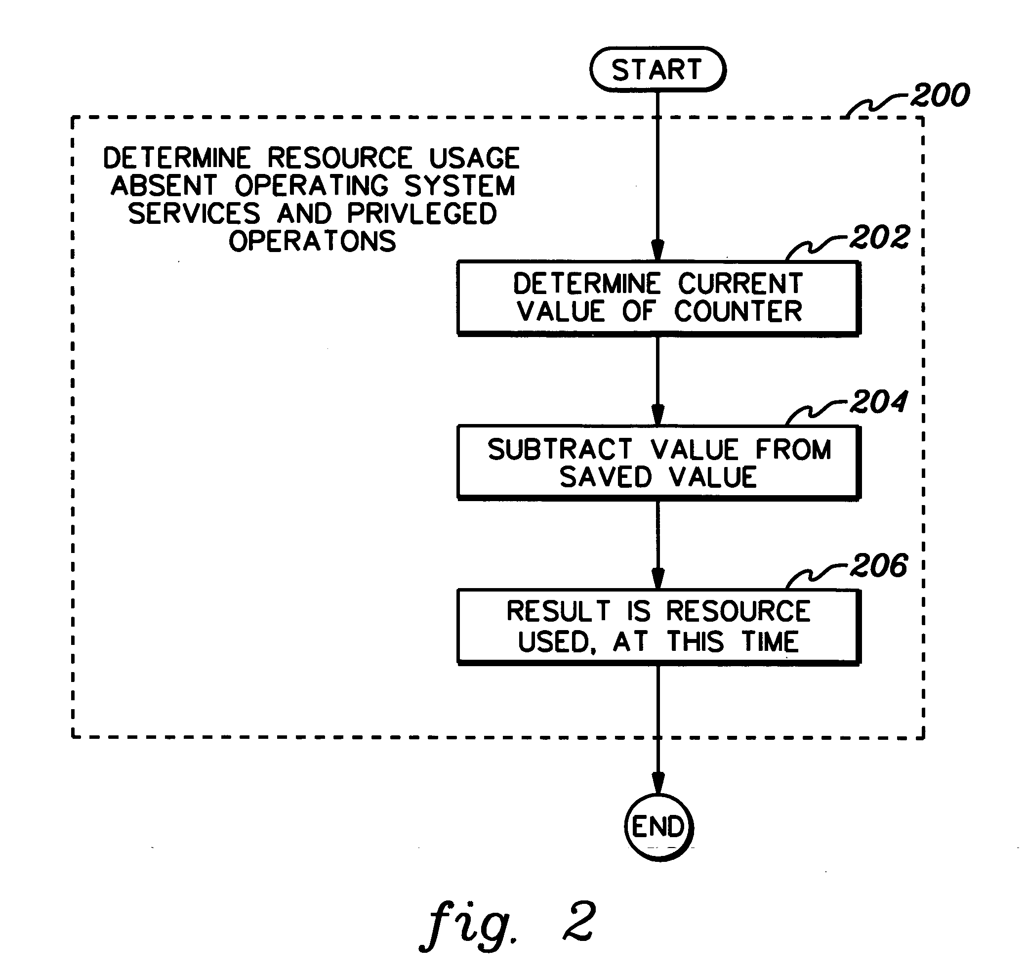 Extract CPU time facility