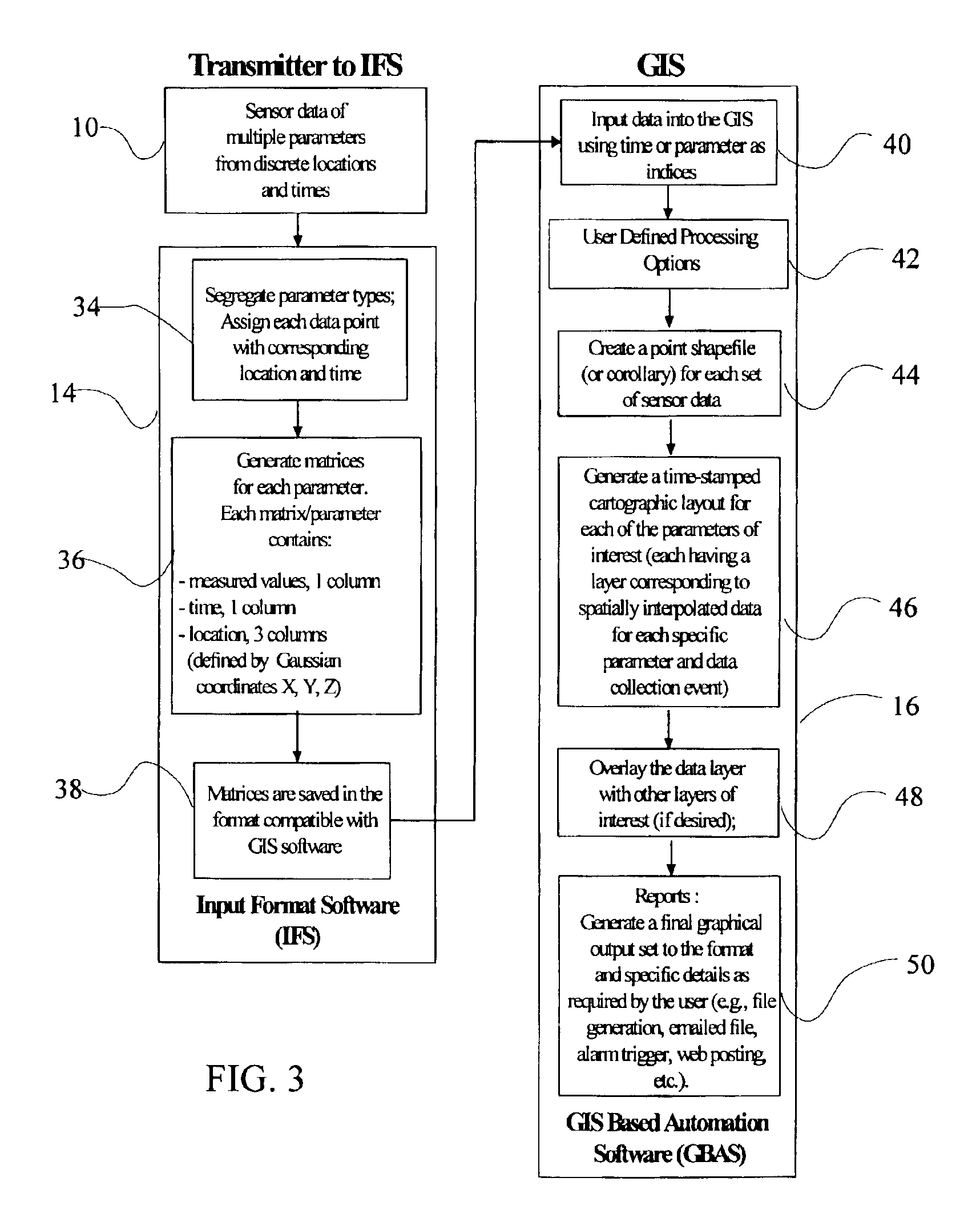 GIS based real-time monitoring and reporting system