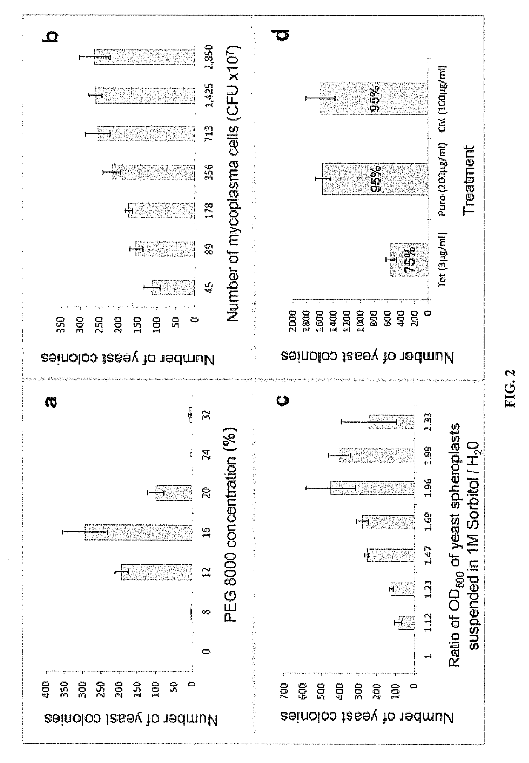 Crowding agent-induced nucleic acid transfer into a recipient host cell