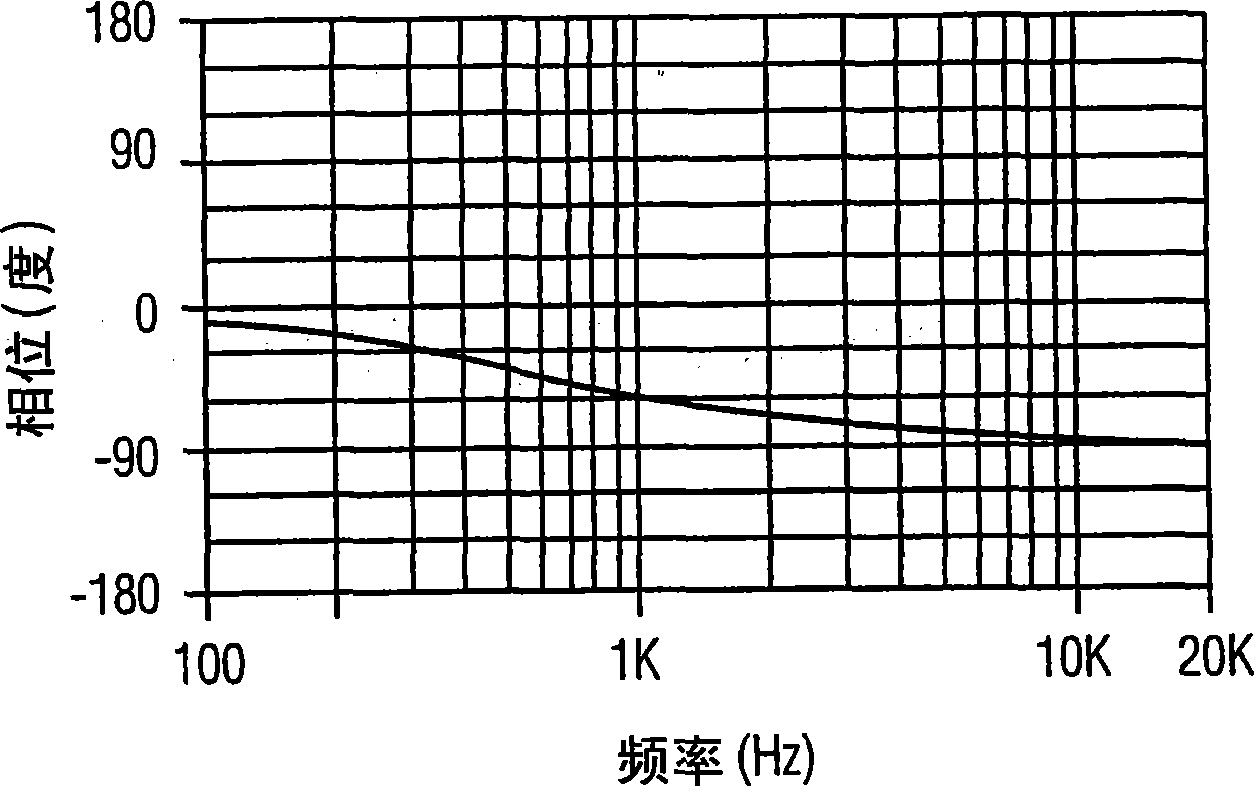 First-order loudspeaker crossover network