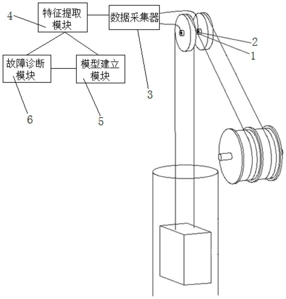 A mine hoist tension fault diagnosis method, system and control system