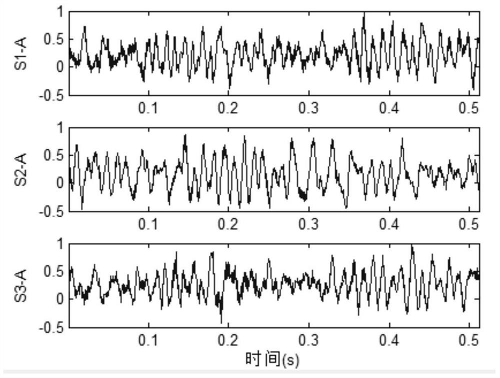 A mine hoist tension fault diagnosis method, system and control system