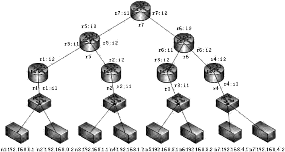 Traffic replay method and system for network simulation environment