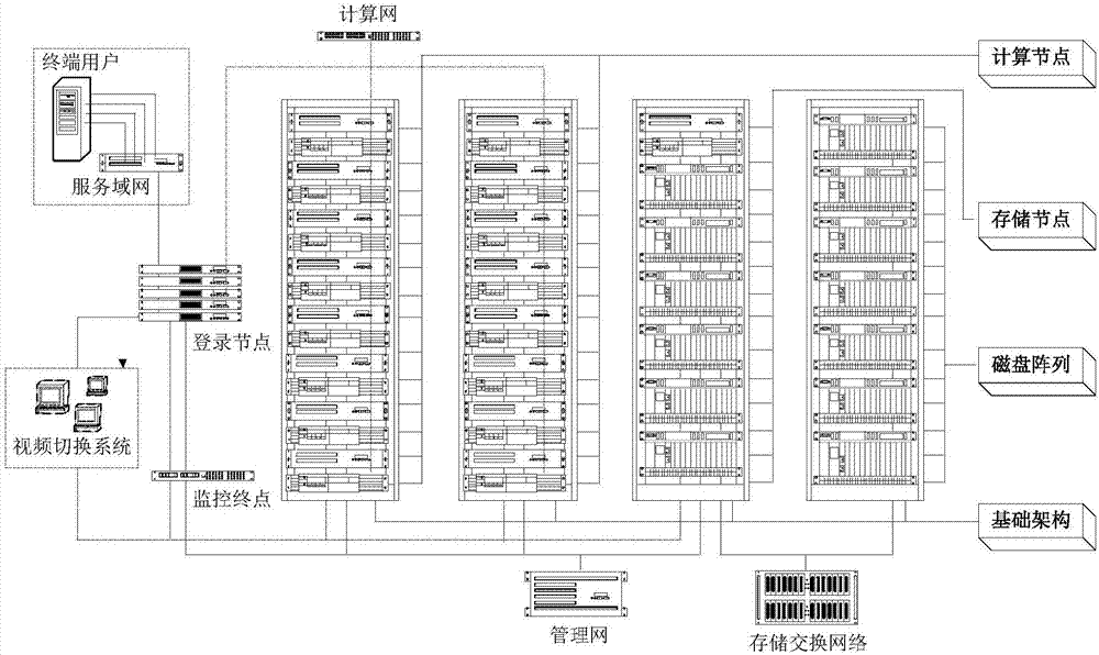 GNSS navigation signal mass data rapid processing method based on cluster parallel computation