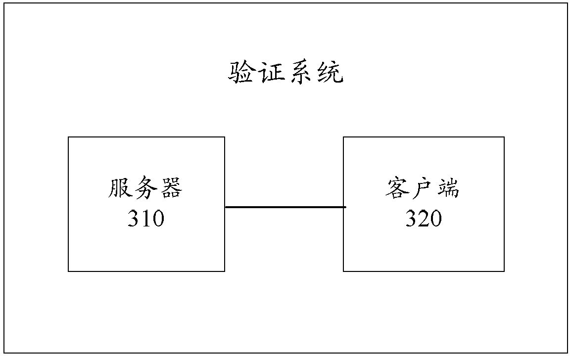 Verification method, system and device