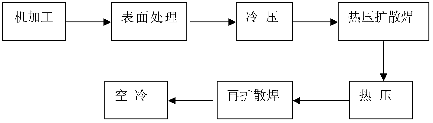 Crimping diffusion welding process of aluminum or aluminum alloy and heterogeneous metal