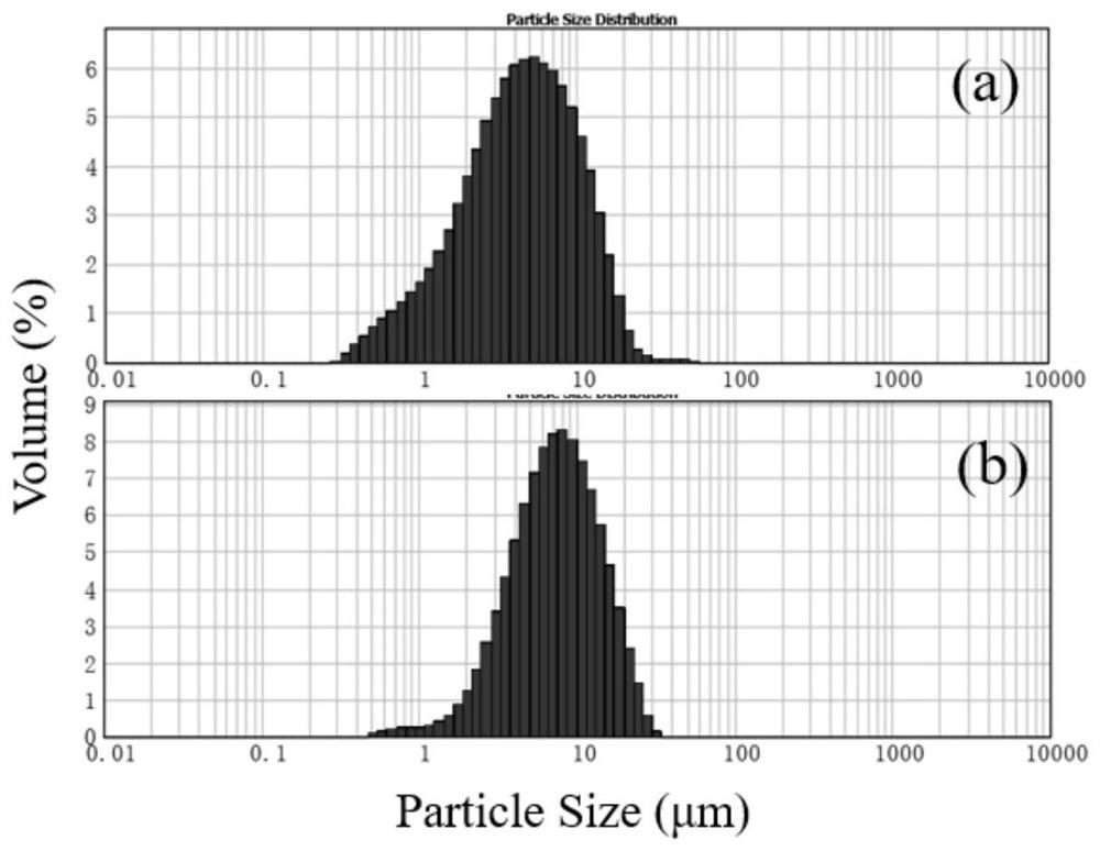 Microwave composite dielectric substrate for high-frequency and high-speed environment and preparation method of dielectric substrate