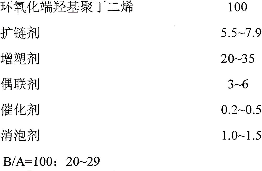 Polyurethane sealing material and preparation method thereof