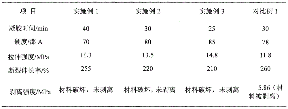 Polyurethane sealing material and preparation method thereof