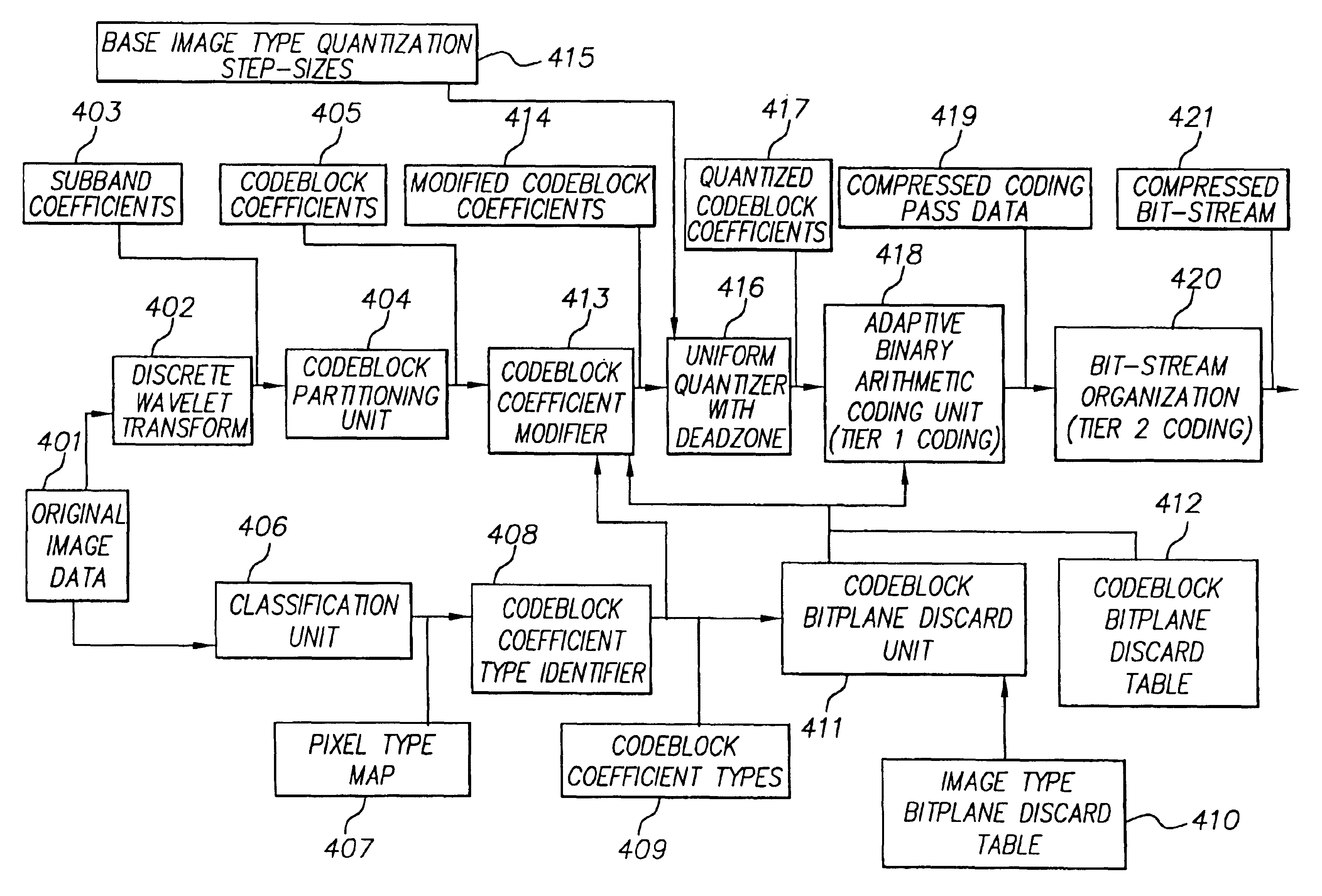 Digital image compression utilizing shrinkage of subband coefficients