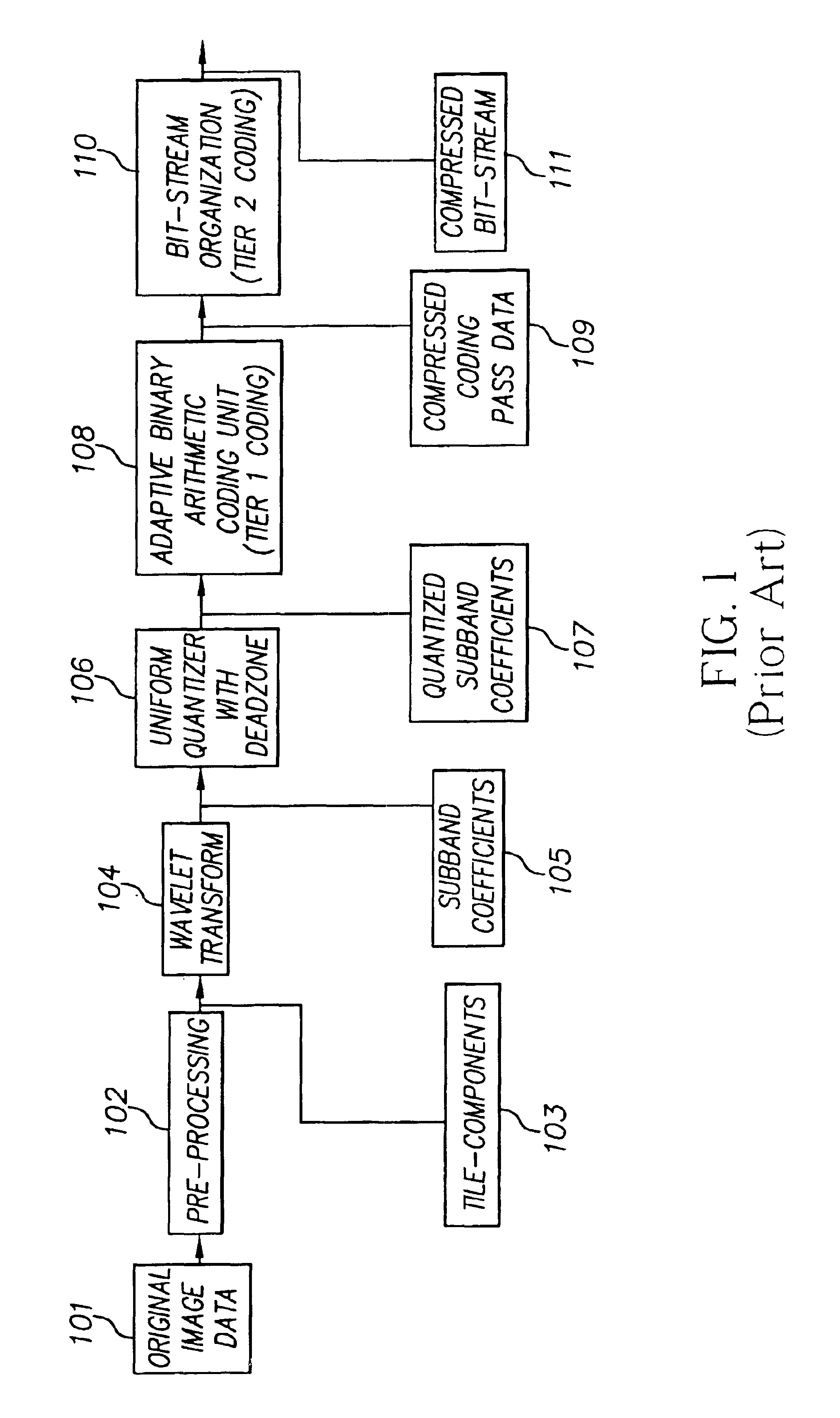 Digital image compression utilizing shrinkage of subband coefficients