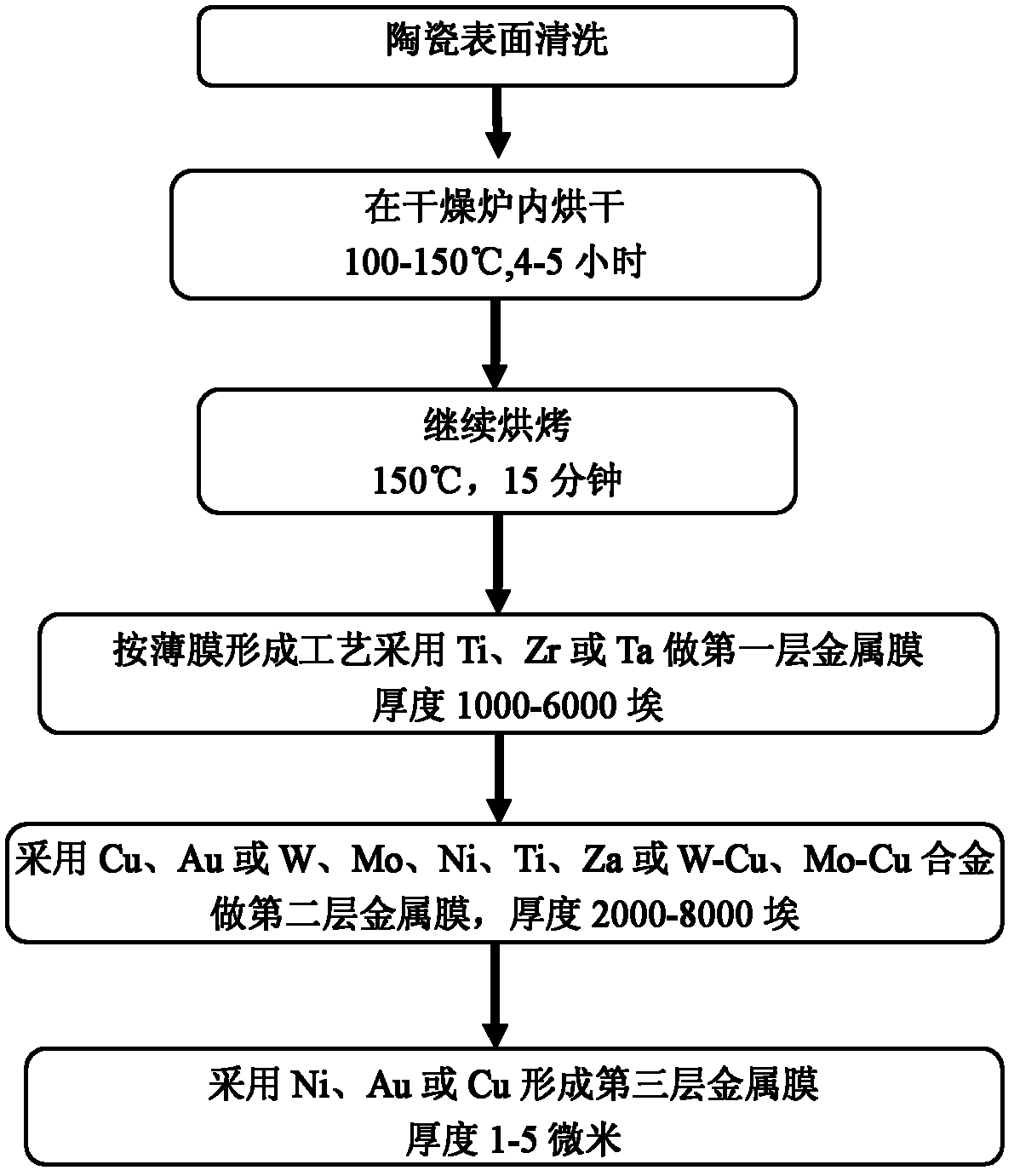 Method for metalizing surface of aluminum nitride ceramic