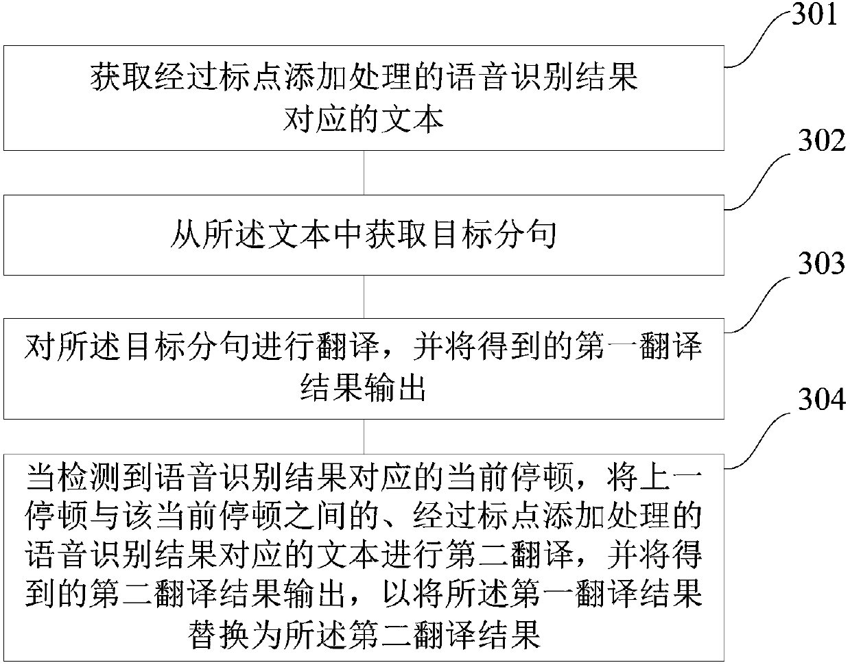 Speech translation method and device, and device for speech translation