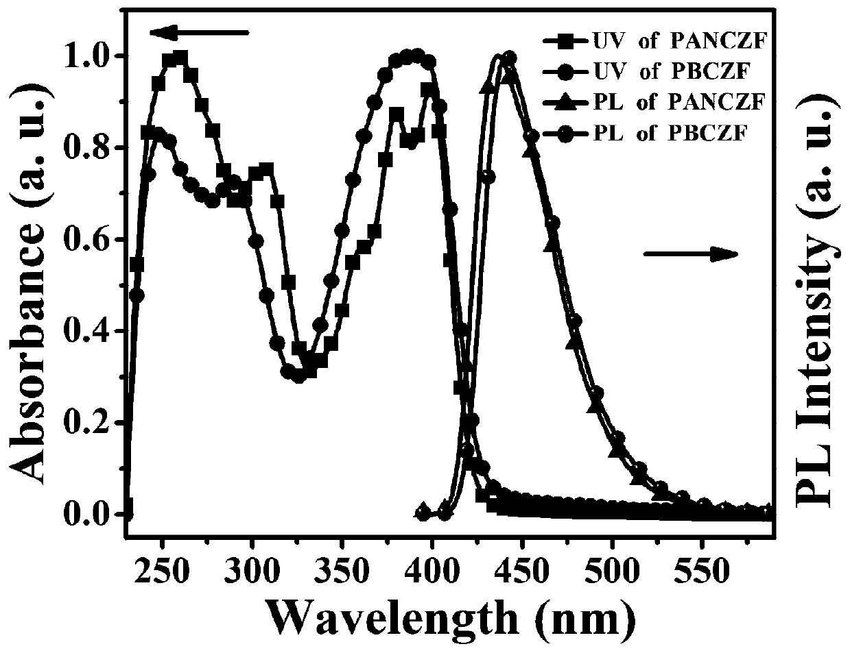 A three-component fluorescent polymer and its preparation method, a fluorescent sensor and its application