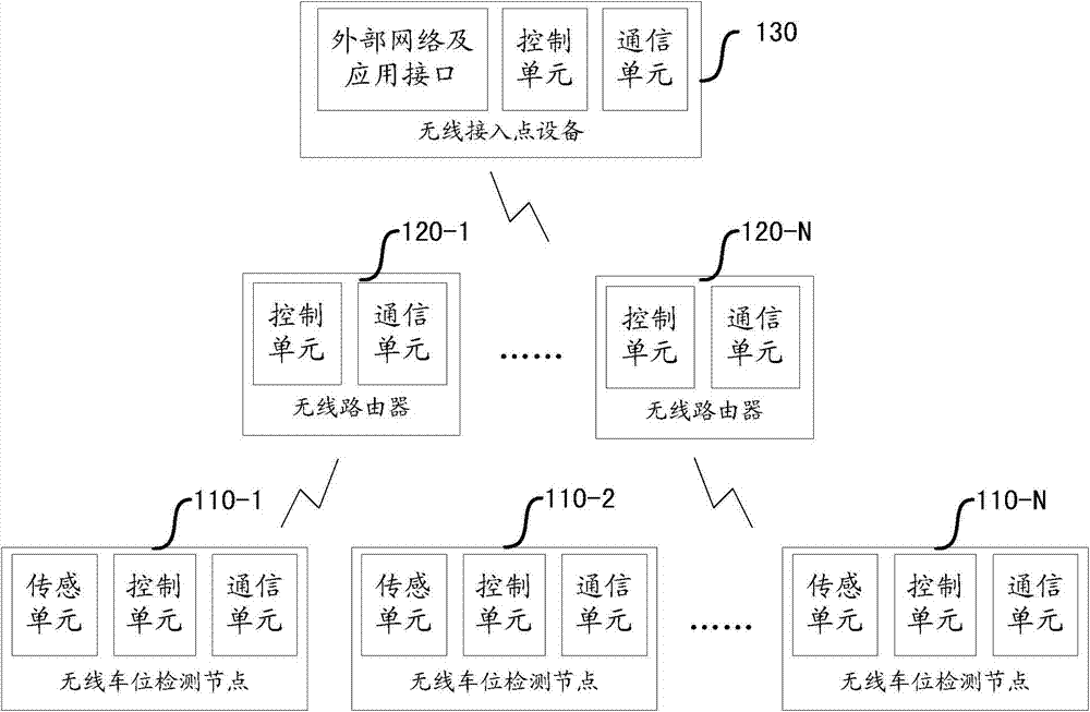 Wireless communication method and system of intelligent parking lot