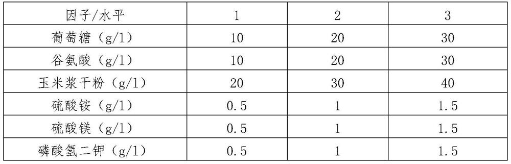 A kind of production method of arginine active peptide powder for livestock and poultry