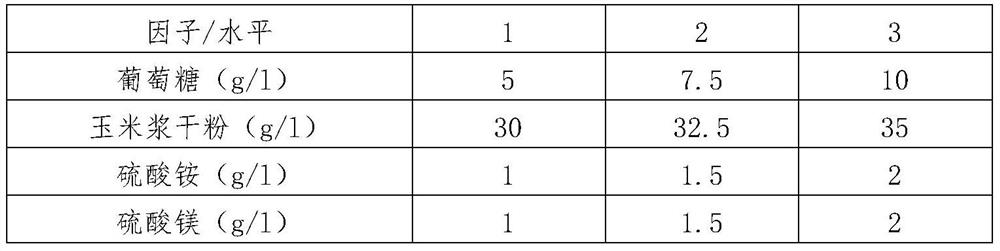 A kind of production method of arginine active peptide powder for livestock and poultry