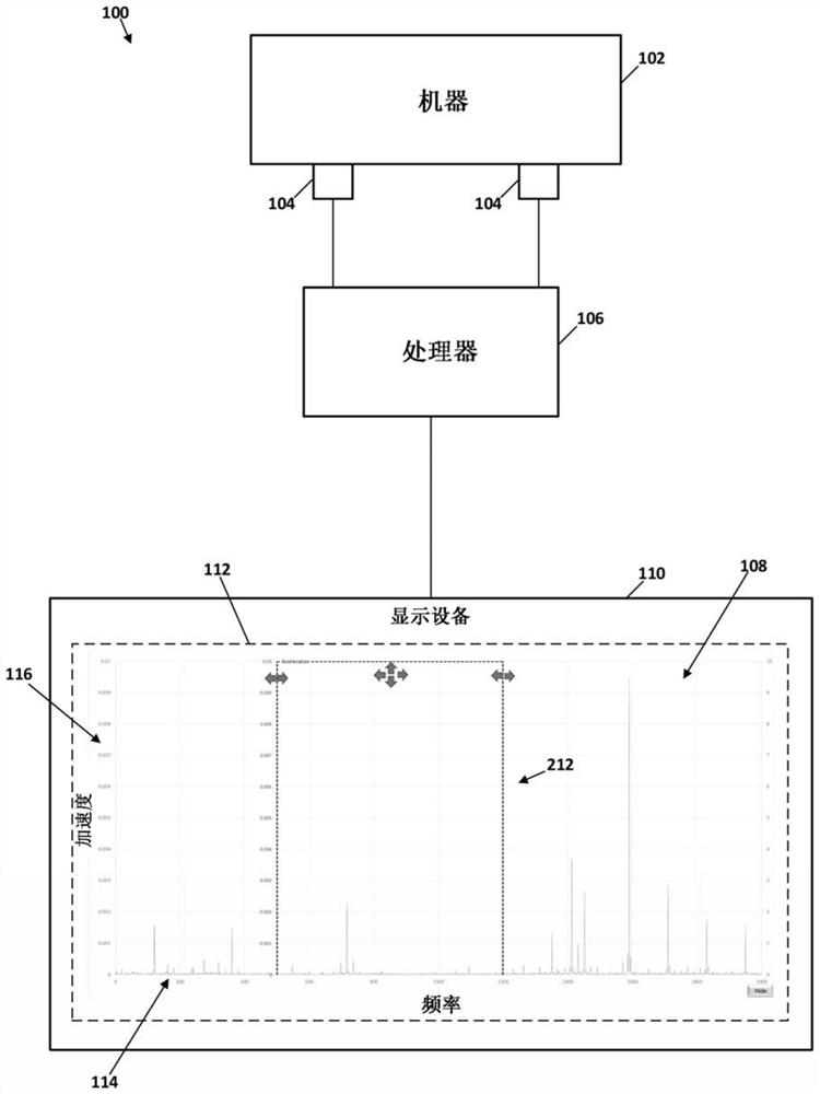 Vibration Spectra Window Enhancement