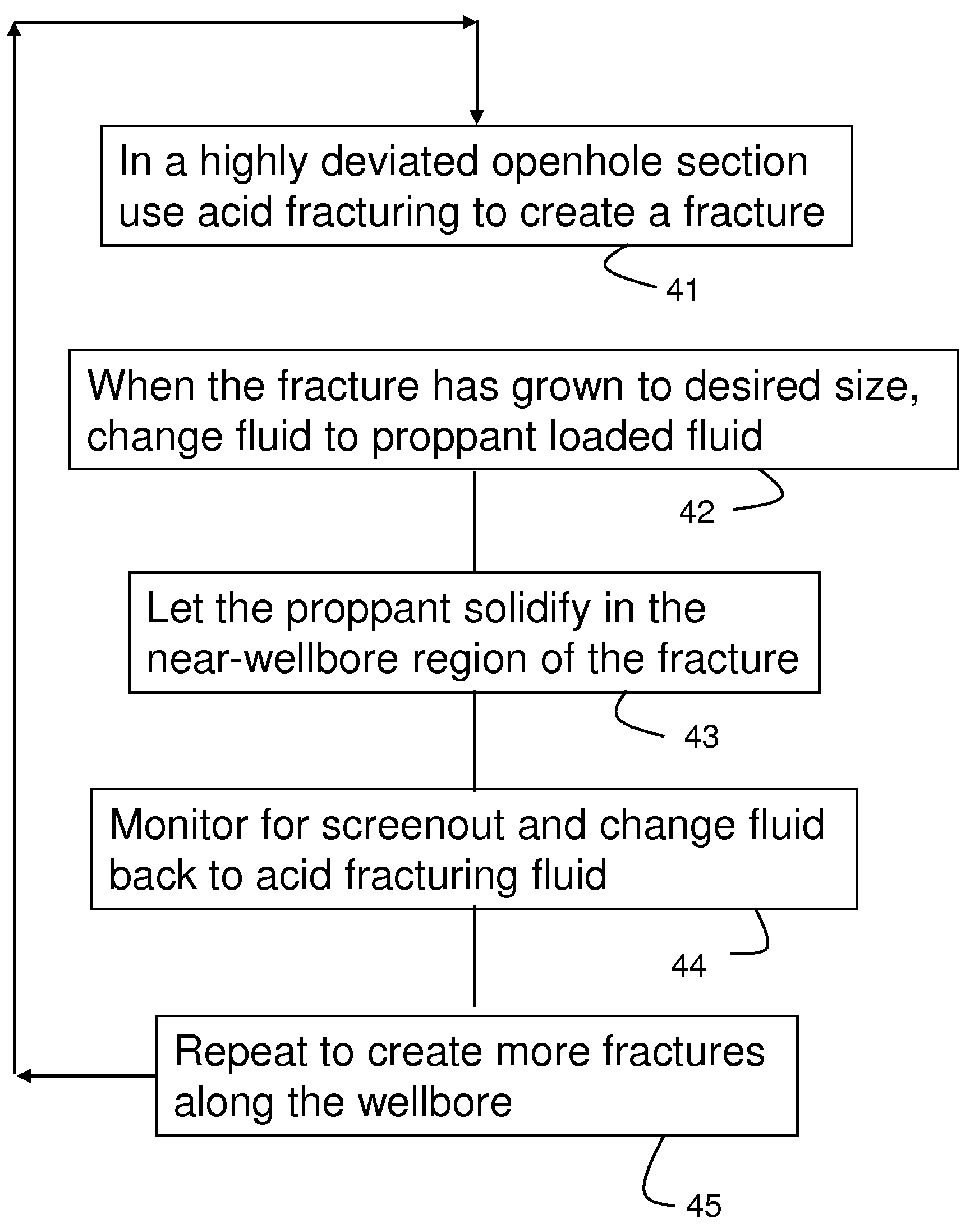 Fracturing method for subterranean reservoirs