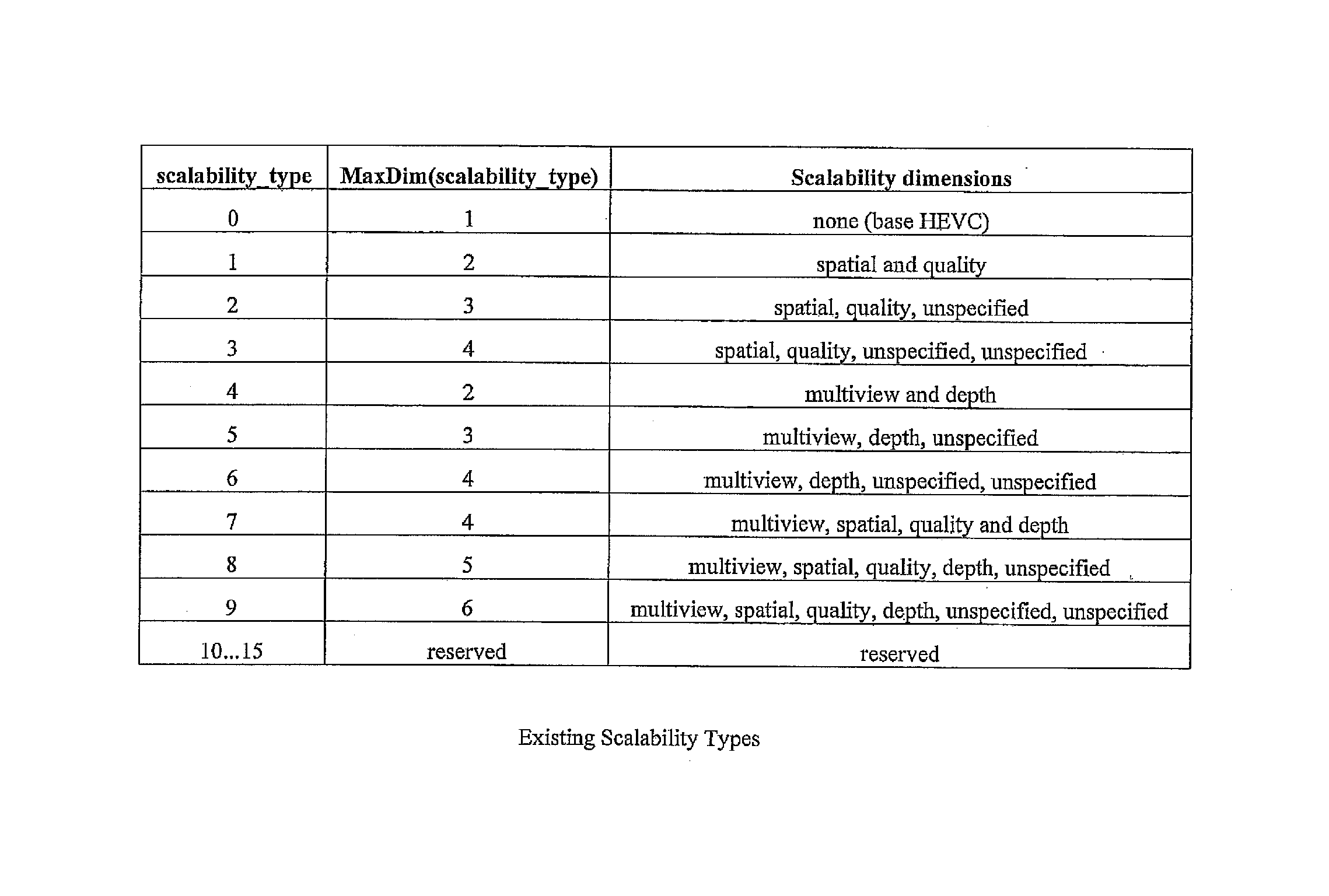 Signaling scalability information in a parameter set