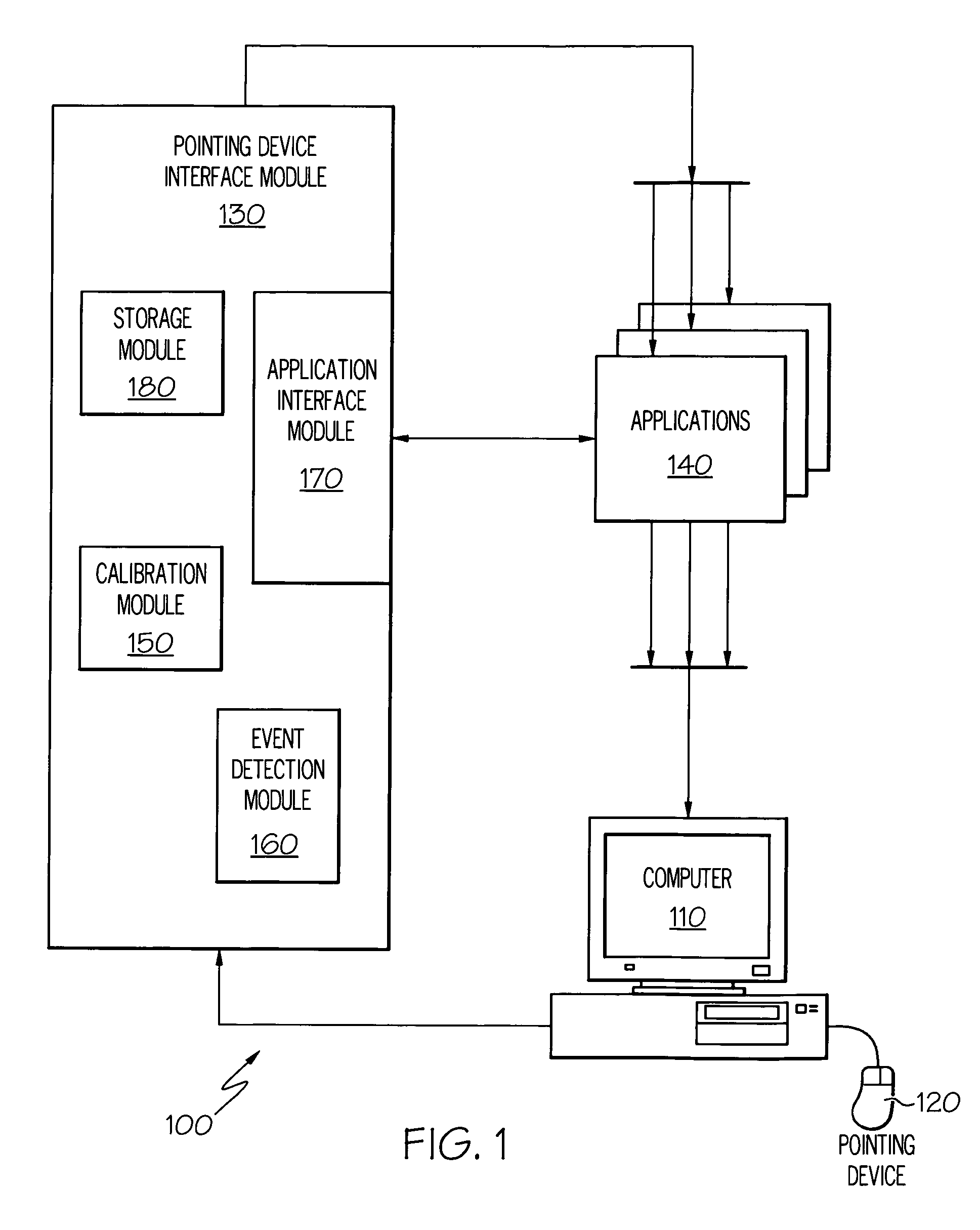 Autonomic control of calibration for pointing device