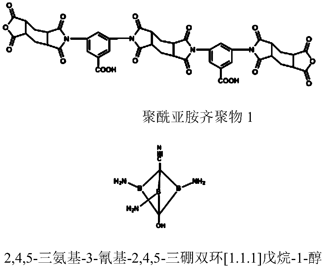 Neutron radiation-resistant polyimide coating and preparation method and application thereof