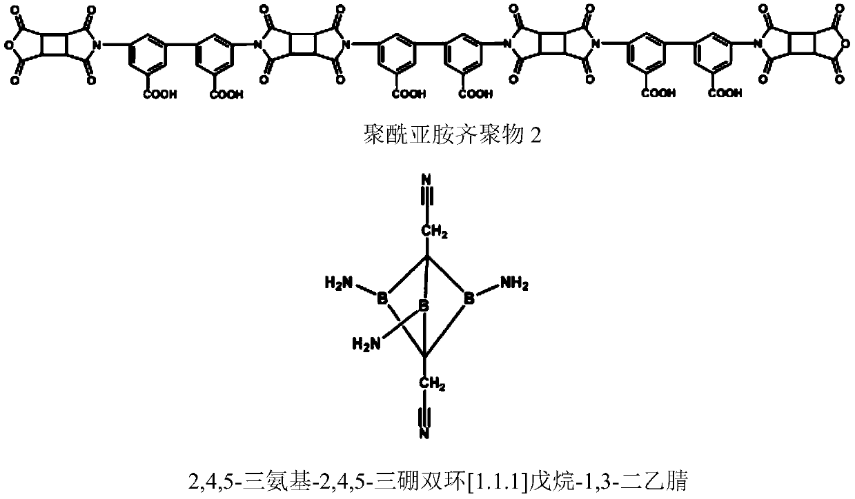 Neutron radiation-resistant polyimide coating and preparation method and application thereof