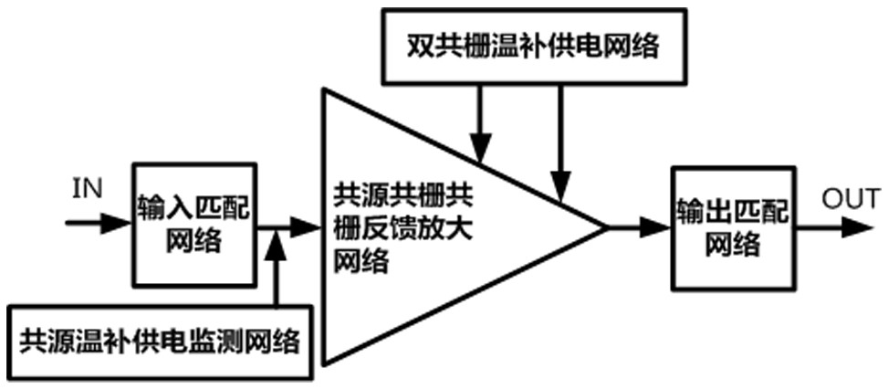 Linear power amplifier insensitive to temperature