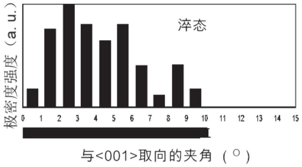 A kind of nanocrystalline alloy magnetic core and preparation method thereof