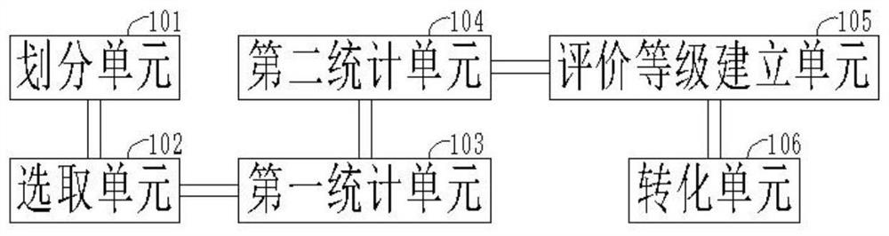 Power grid system geological disaster risk assessment method and system based on heavy rainfall