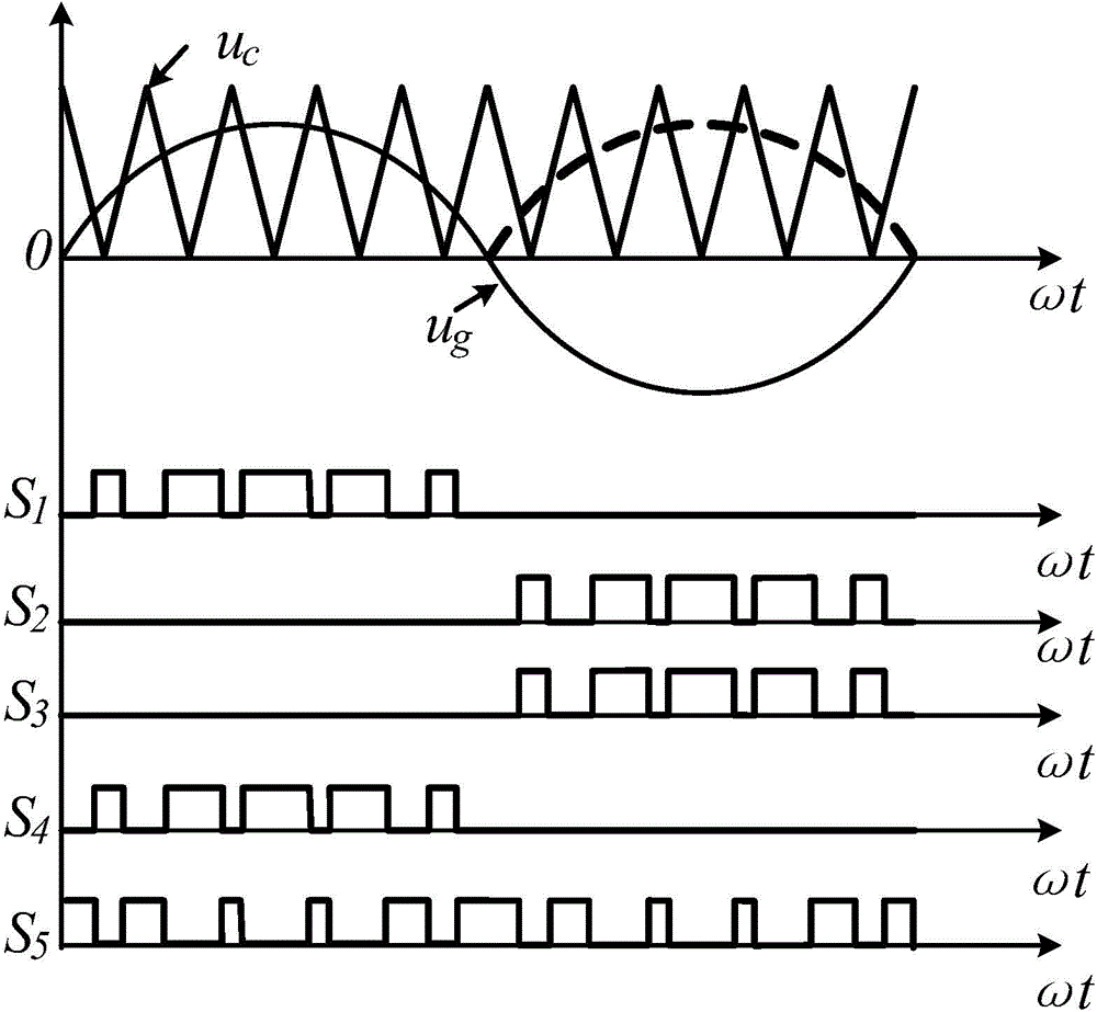 Transformer-free type single-phase photovoltaic inverter with mixed voltage clamping