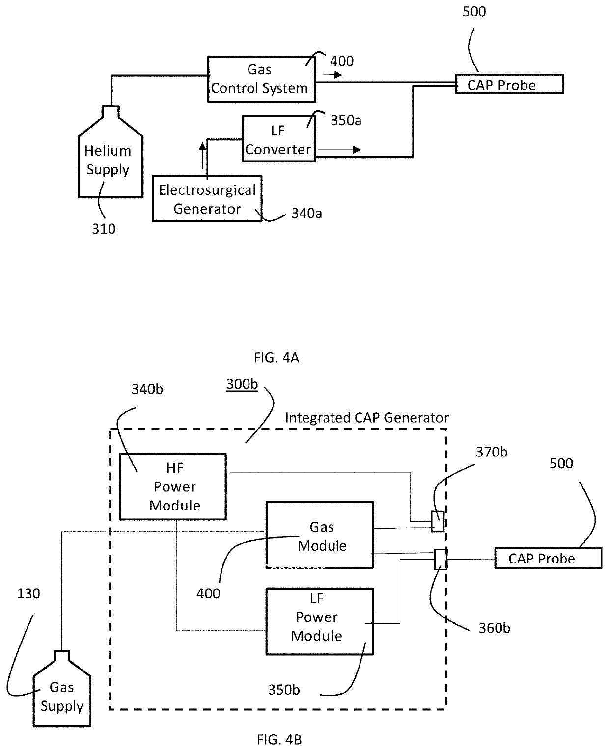 Method for treatment of cholangiocarcinoma with cold atmospheric plasma and folfirinox