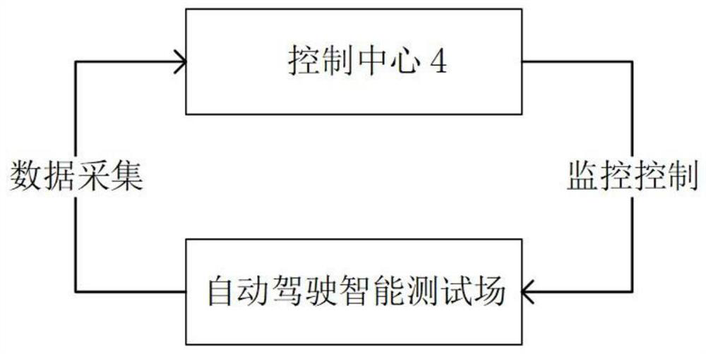 Method and device for evaluating the intelligence level of automatic driving systems under different degrees of network connection