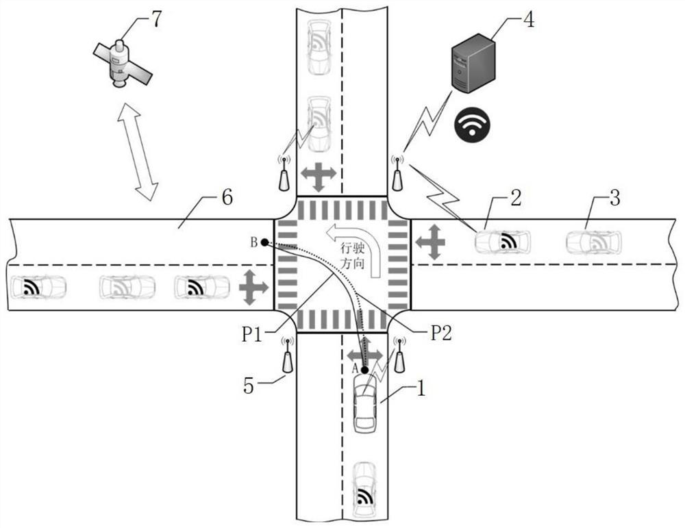 Method and device for evaluating the intelligence level of automatic driving systems under different degrees of network connection