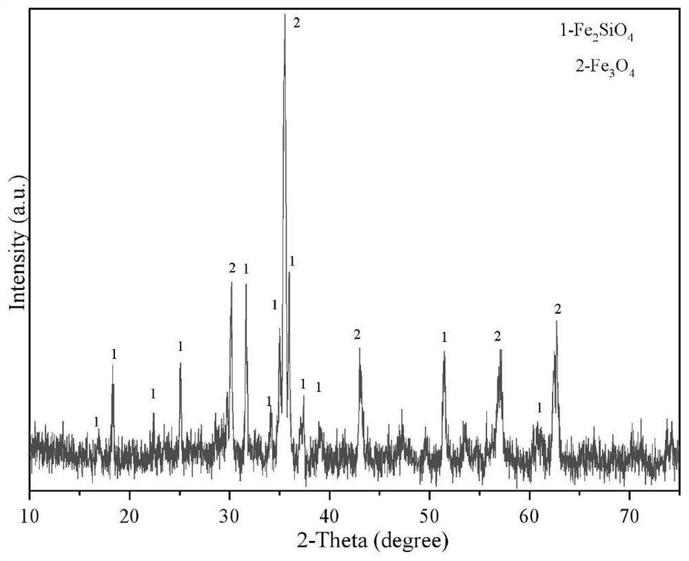 A method for synergistic resource utilization of copper slag and sodium sulfate waste slag