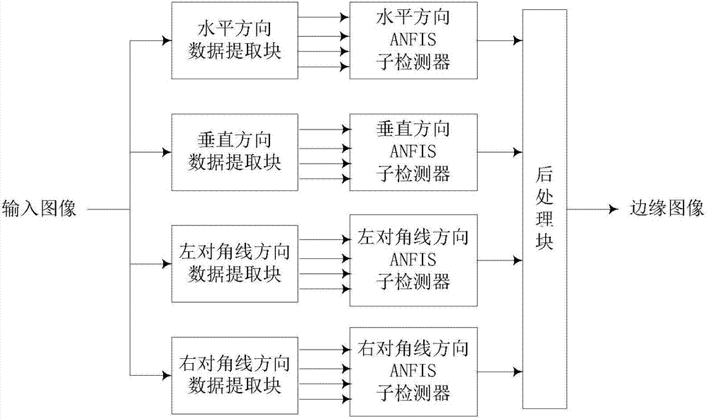 QPSO (quantum-behaved particle swarm optimization) algorithm based image edge detection method