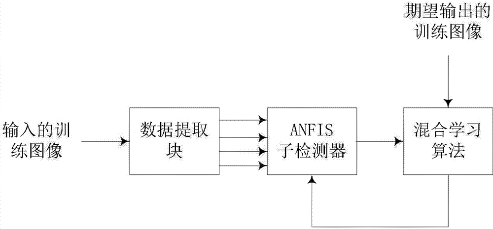 QPSO (quantum-behaved particle swarm optimization) algorithm based image edge detection method